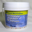 Electrolyte